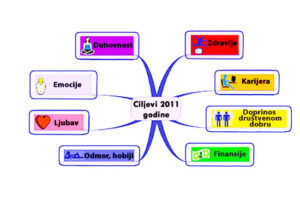 Grafika Cilj3