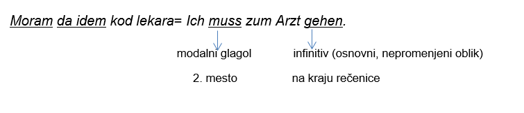Modalni glagoli