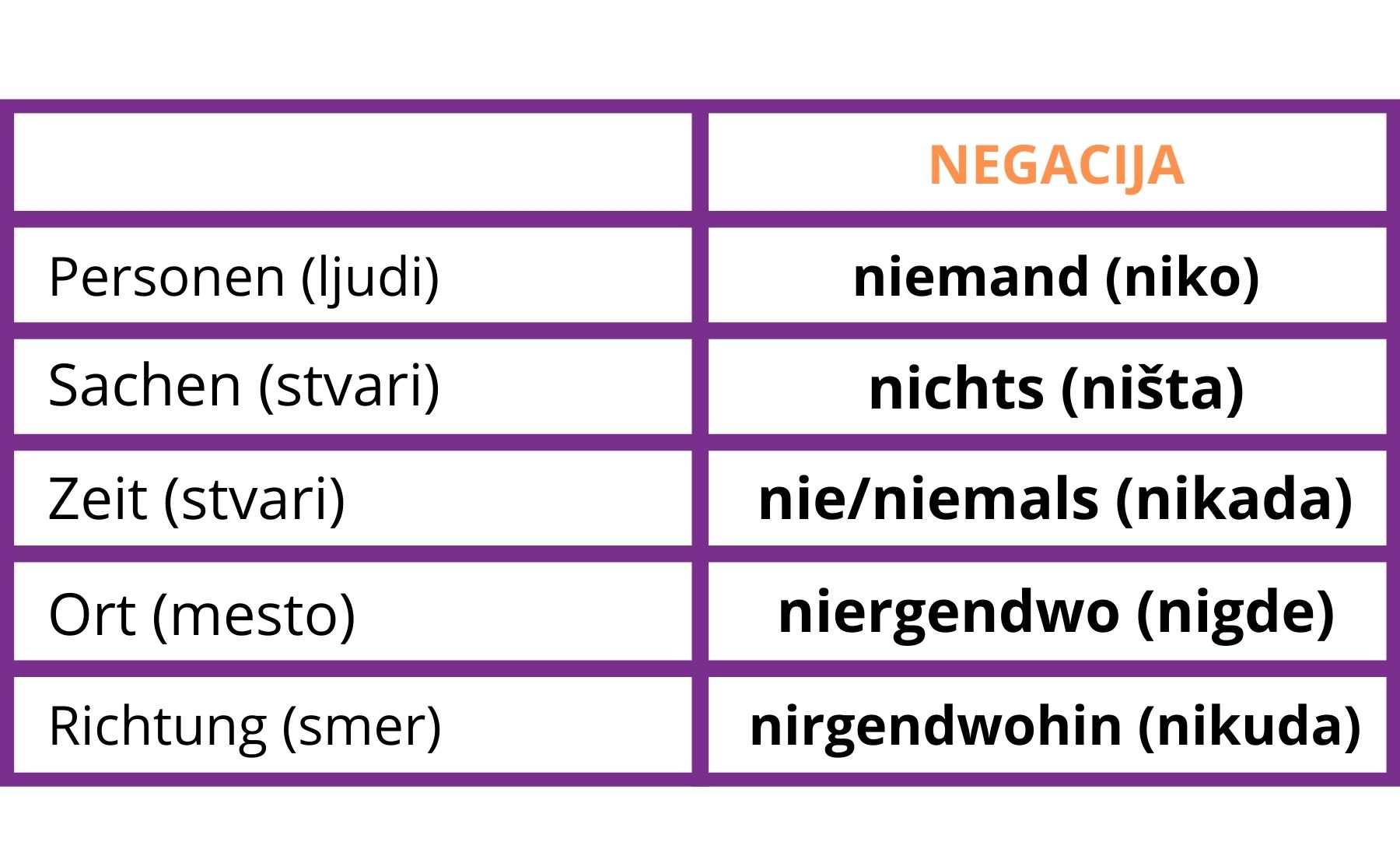 negacija